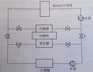 閉式冷卻塔空調(diào)制冷應(yīng)用