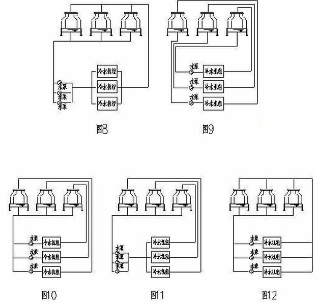 如何在多臺冷卻塔進出水管上設置電動閥